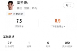 打进致胜球，吴贤揆数据：出场21分钟1射正1关键传球，评分7.5配图