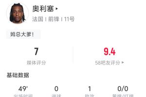 连场助攻！奥利塞半场数据：1助攻 2长传均成功 尝试过人3次2成功配图