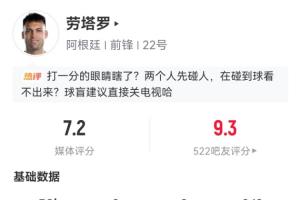 开场造点！劳塔罗半场获媒体评分7.2队内最高，被吧友打出9.3高分配图