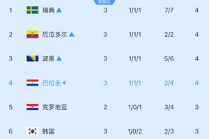 小组第三跌第6！韩媒：德国、日本之后，连澳大利亚也要掉链子？配图