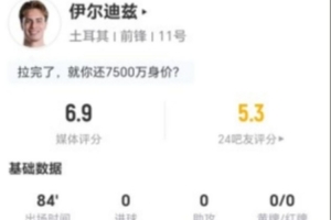 伊尔迪兹本场2射0正+0关键传球 3抢断+11对抗5成功 获评6.9分配图